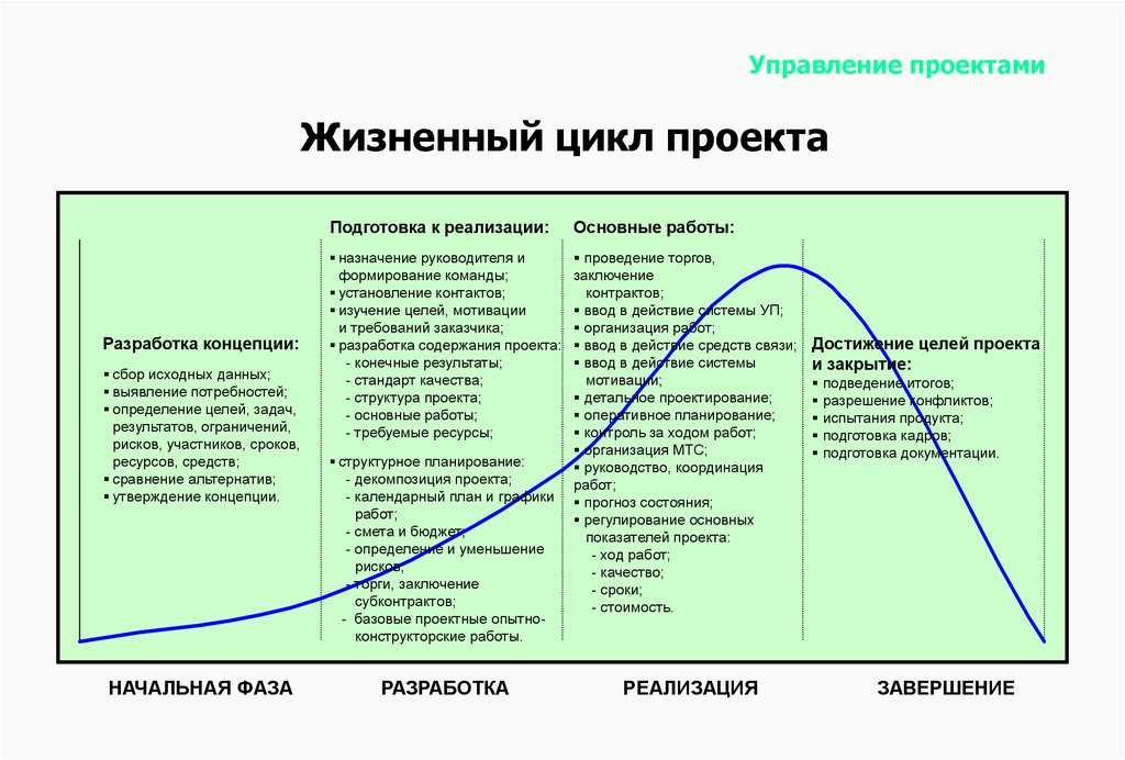 Основы жизненного цикла организации - прочие  - каталог статей - 2014
