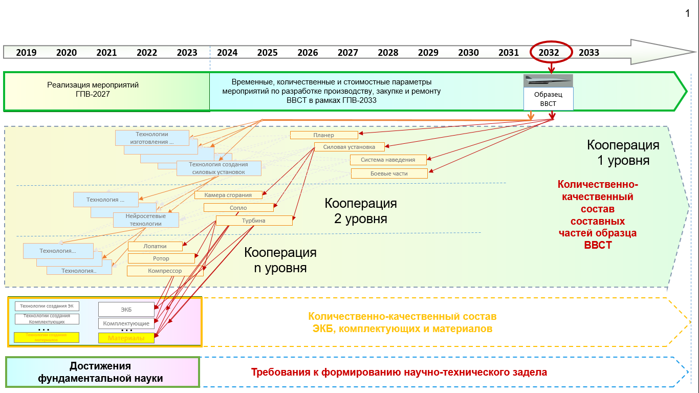 Квалифицированная электронная подпись станет обязательным инструментом госзакупок - электронный экспресс
