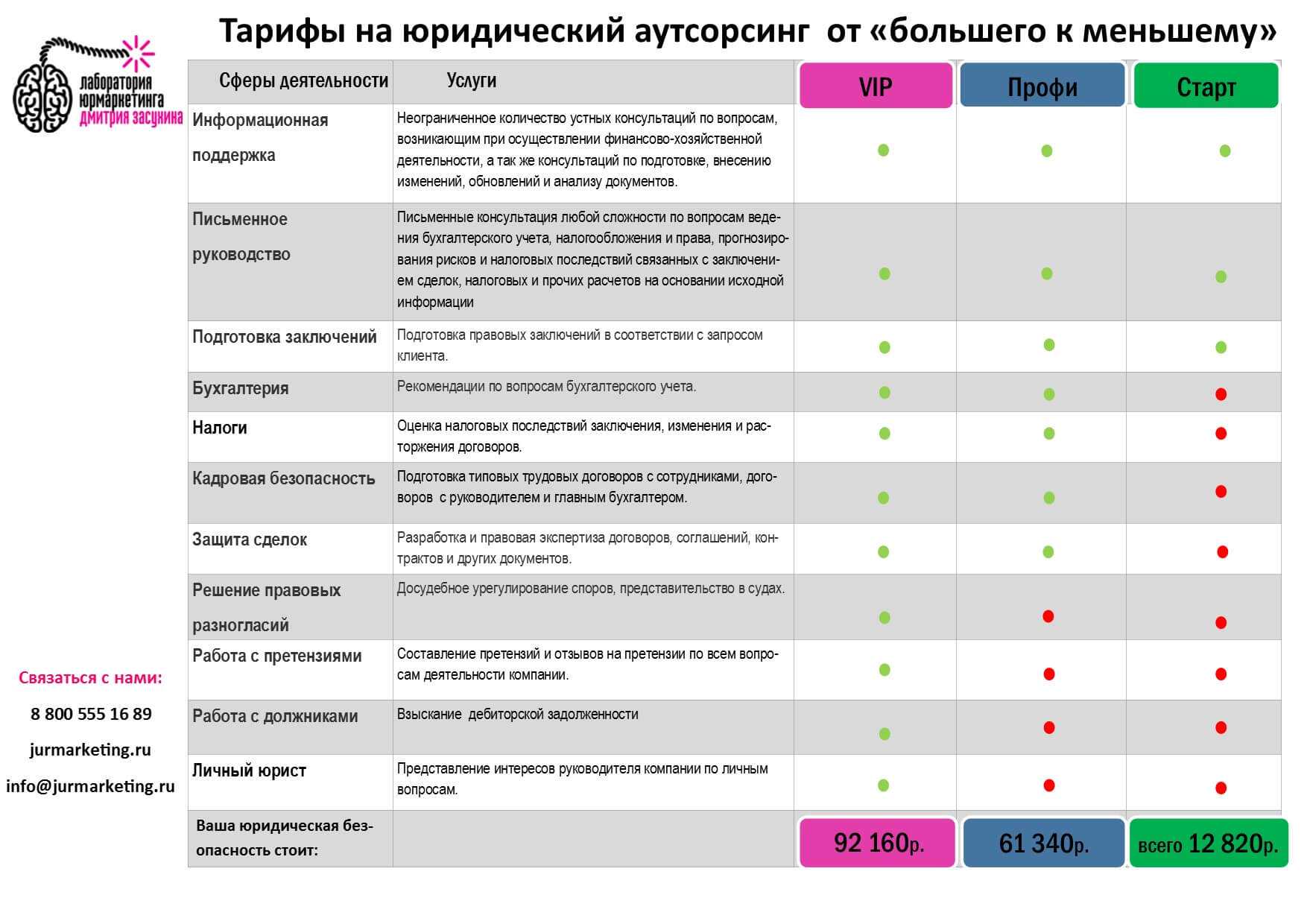 Юридическое сопровождение, абонентское обслуживание юридических лиц, фирм | консалтинговая группа "игры разума"