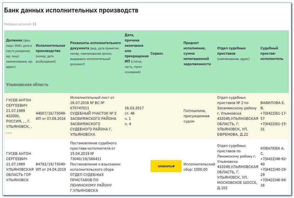 Арест и блокировка расчетного счета: чем отличаются и когда применяются