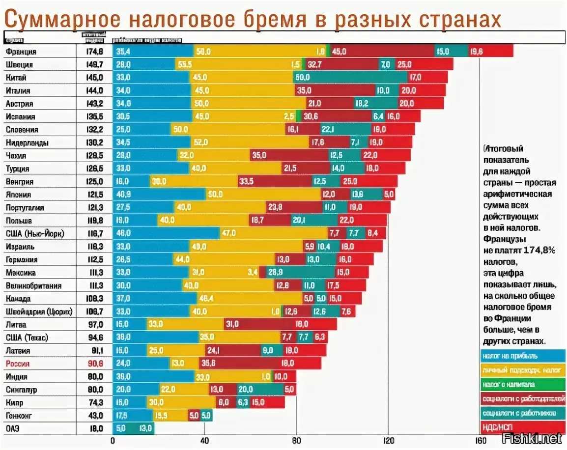 Богатые заплатят больше - наша ваша недвижимость новости