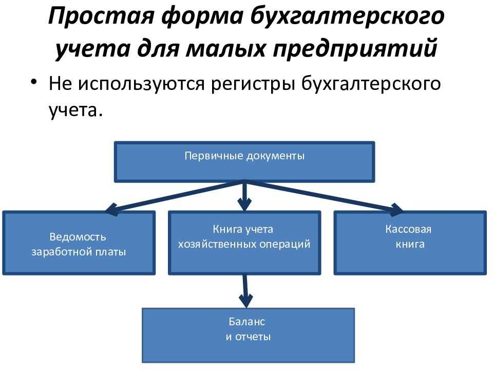 О. в. епифановбухгалтерское дело. ответы на экзаменационные вопросы