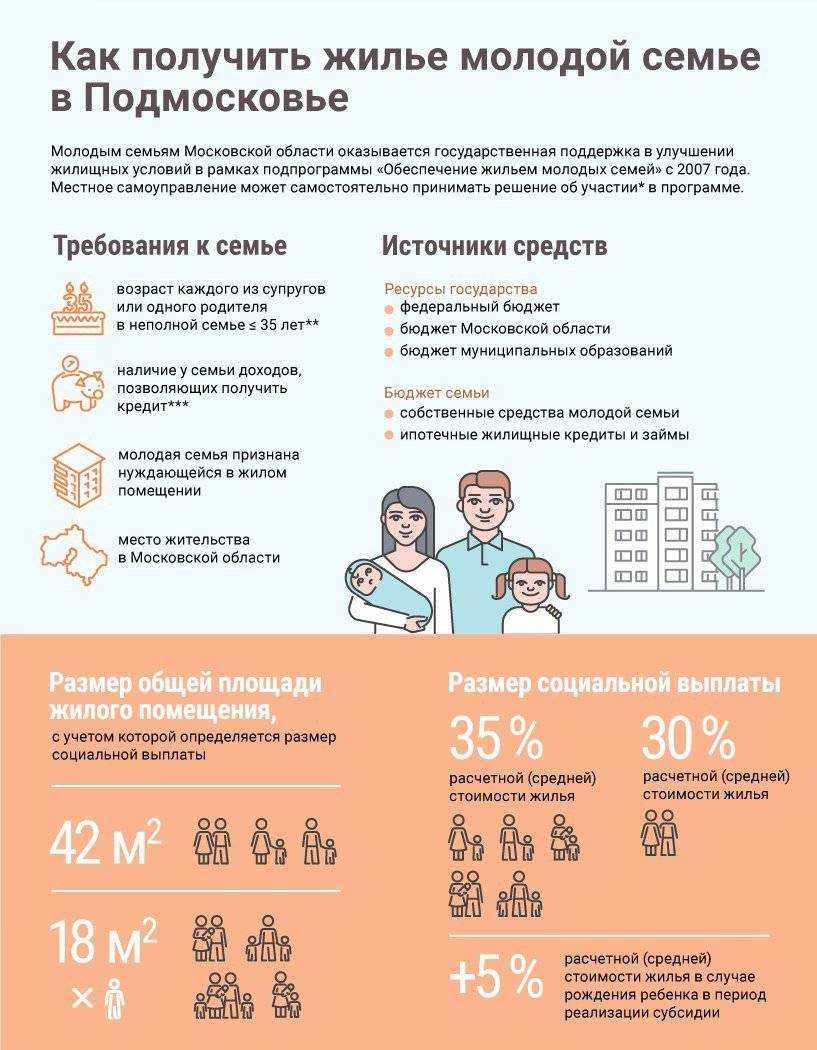 Помощь молодой семье от государства - права семей