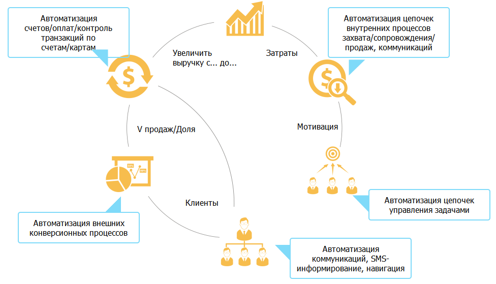 Что лучше бухсофт или 1с. обзор сервиса онлайн-бухгалтерии бухсофт онлайн