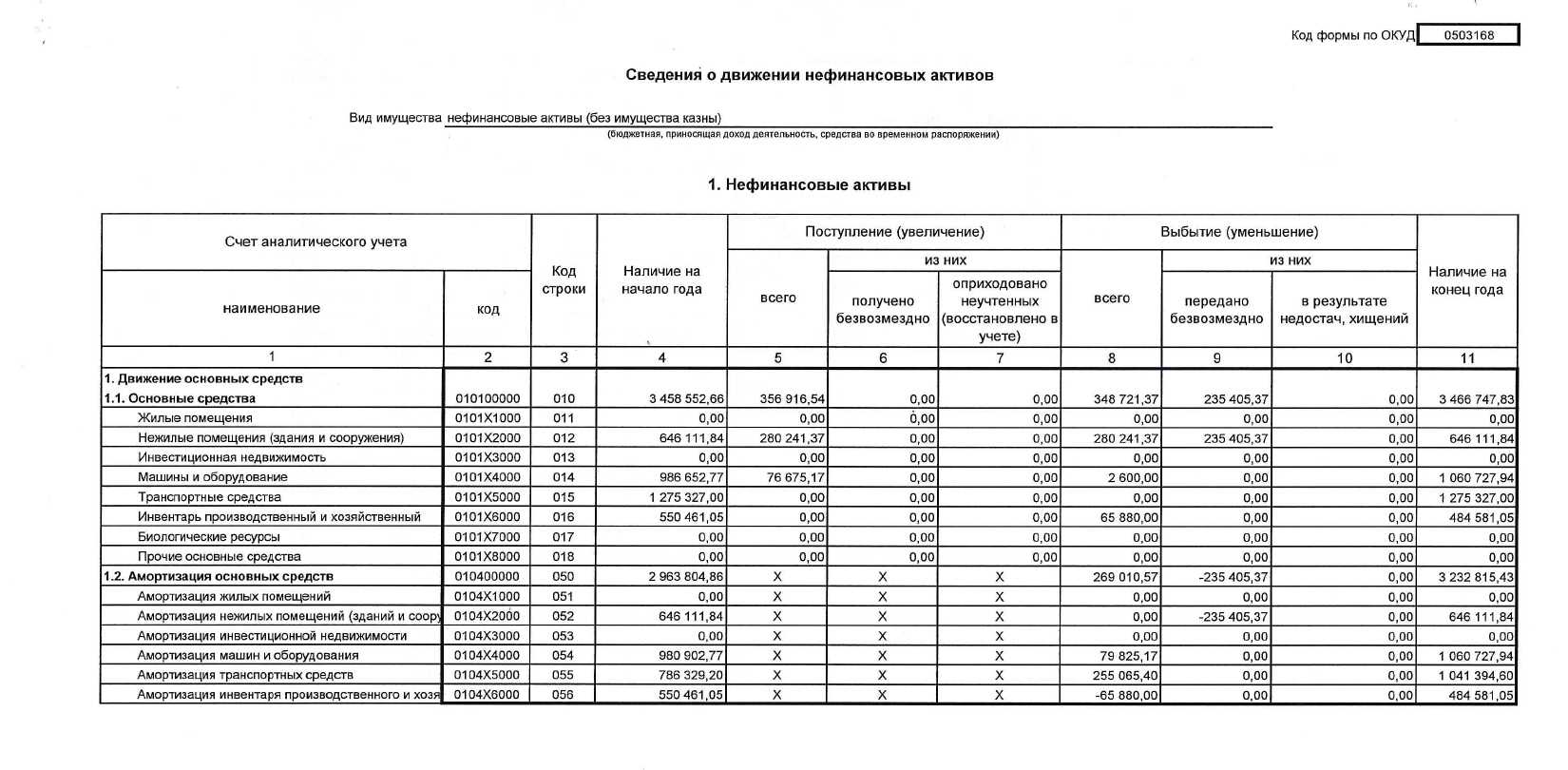 Материалы на ответственное хранение в 1с 8 3 - консультация