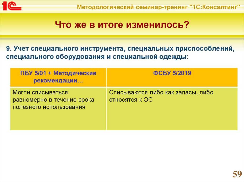 Применение пбу 18/02 в «1с:бухгалтерии 8»