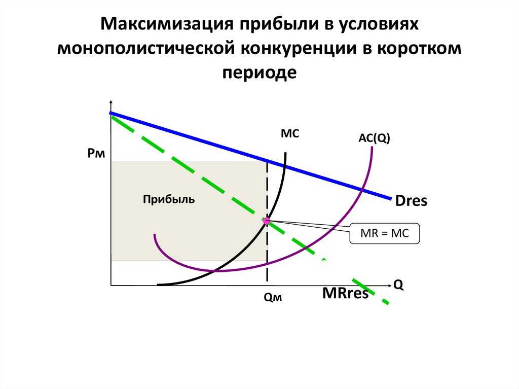 Максимизация  прибыли: условия минимизации издержек, формула для фирмы или предприятия