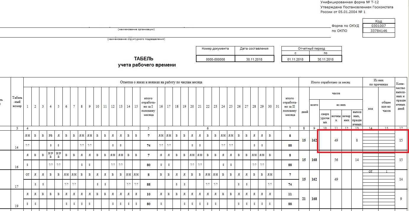 Больничный лист в табеле учета рабочего времени: образец