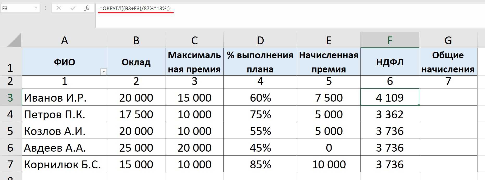 Фонд заработной платы - что это в себя включает: формула расчета и пример (2024 год)