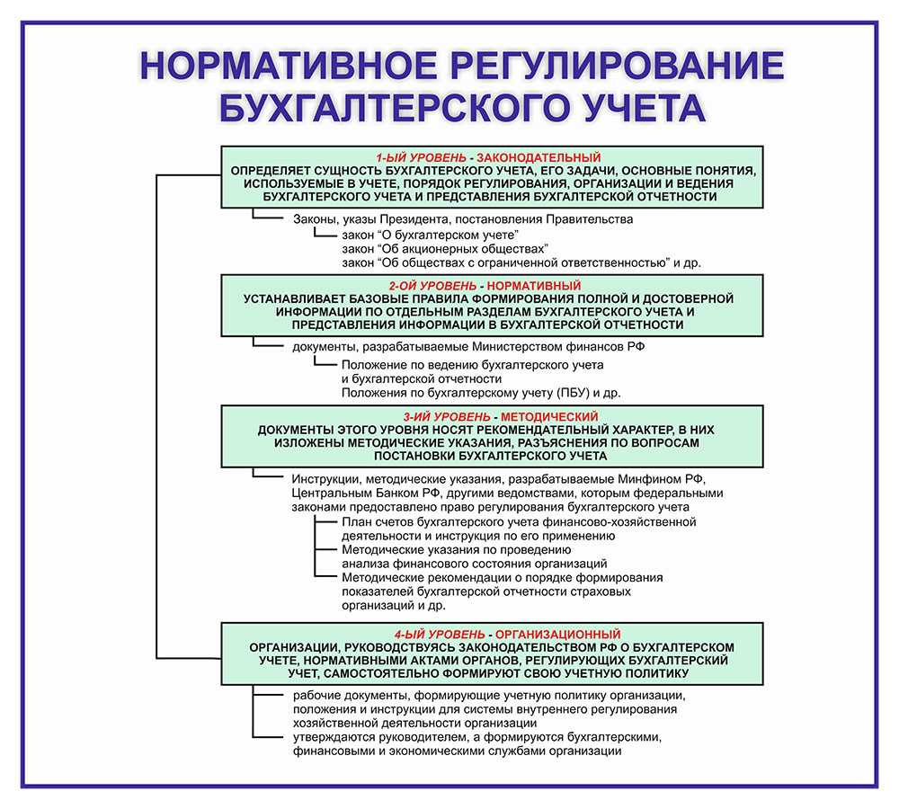 Три тайны фсбу 27/2021, о которых нужно знать бухгалтеру