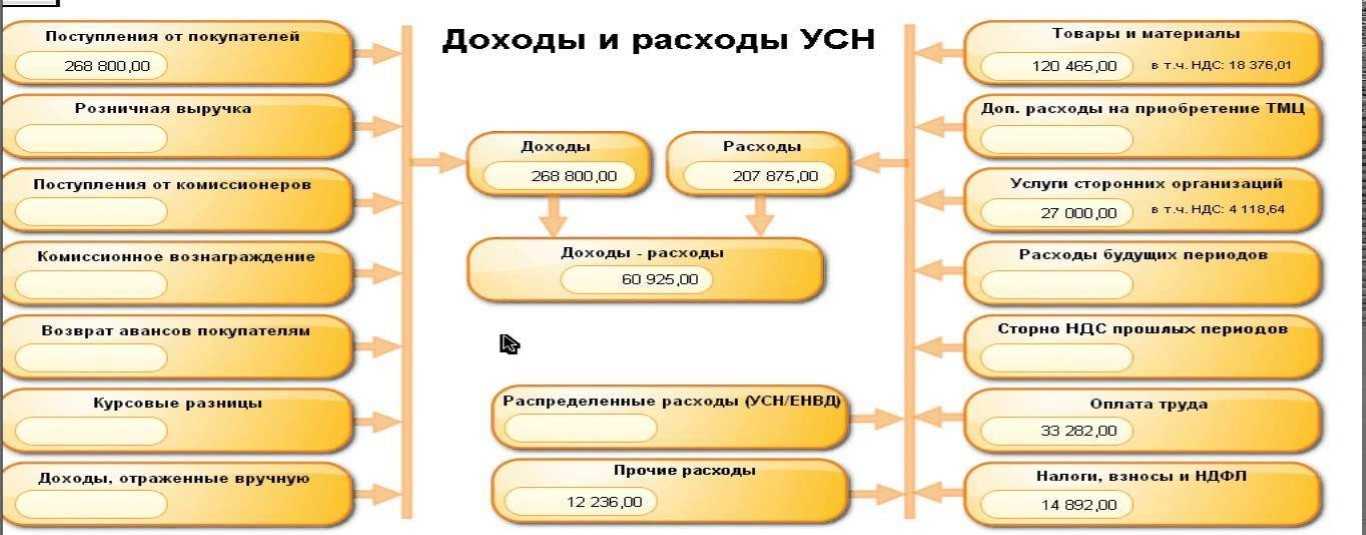 Дополнительная выгода по отчету комитенту у комиссионера в 1с
