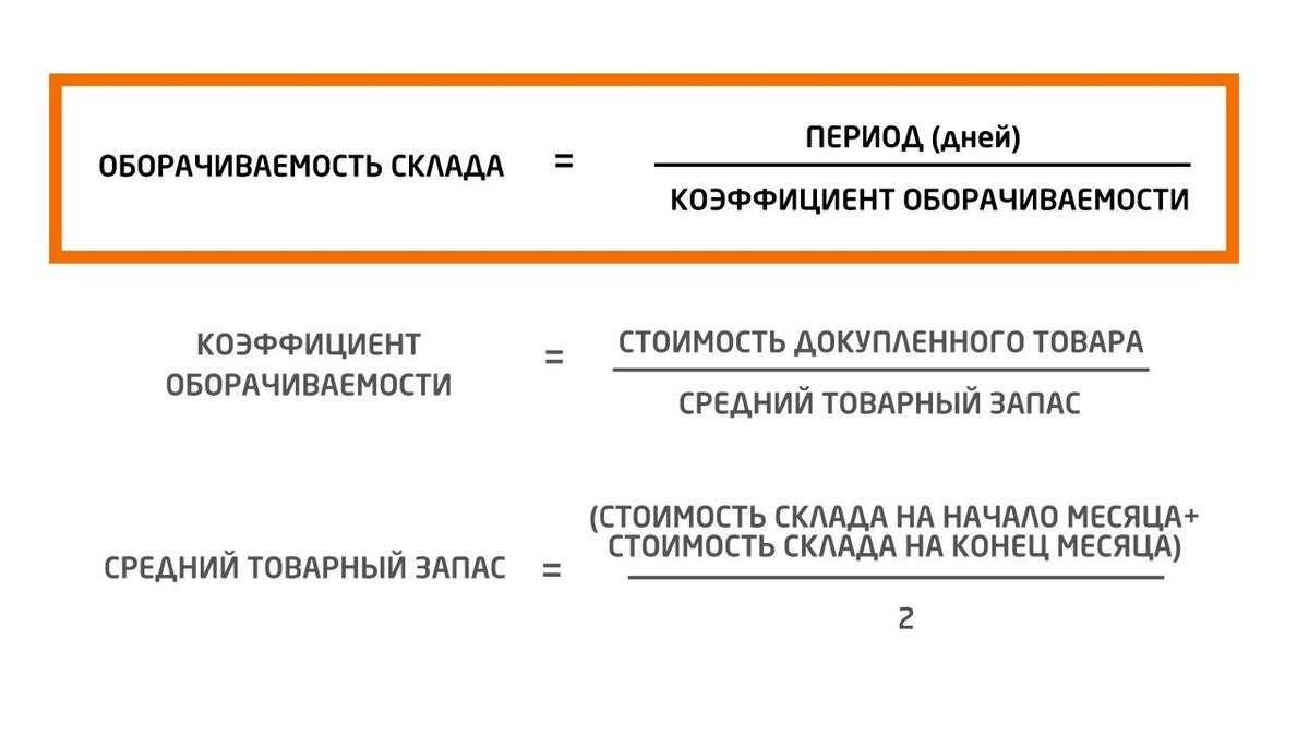 Коэффициент оборачиваемости товарно-материальных запасов