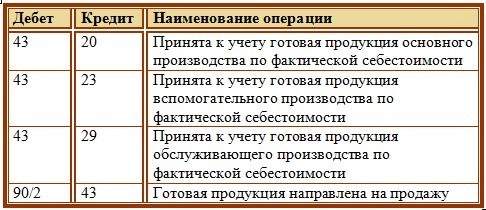 1с:erp управление предприятием 2.
новое в версии 2.5.12.48
