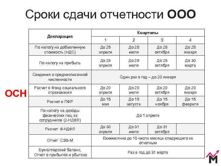 Garant.ooo • нулевая отчетность ооо и ип: всё что нужно знать о "нулёвке" • бухгалтер