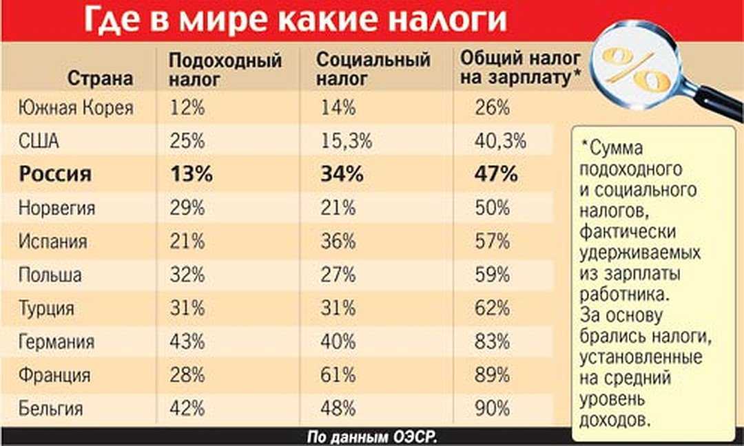Госдумой РФ принят в третьем чтении закон проект от 17 09 2020 г номер 1022669 7 об увеличении ставки НДФЛ с доходов превышающих 5 млн рублей