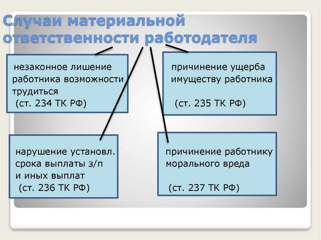Как происходит привлечение работника к материальной ответственности на предприятии
