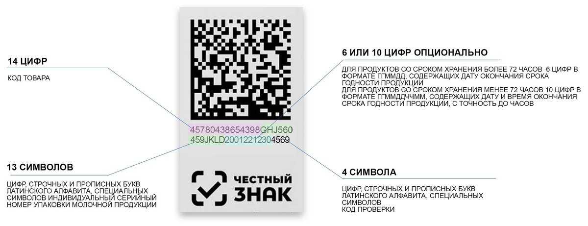Работа с маркировкой молочной продукции и упакованной воды в «1с»