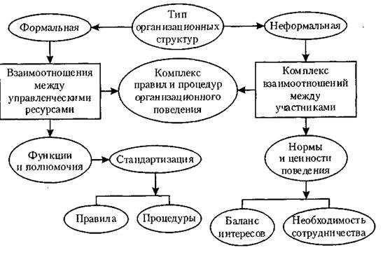 Формальные отношения в организации: определение, роль и примеры