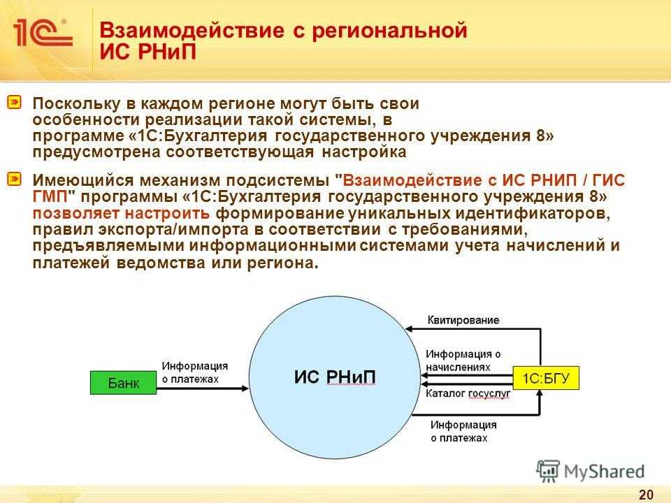 Гис гмп как перейти на 2х