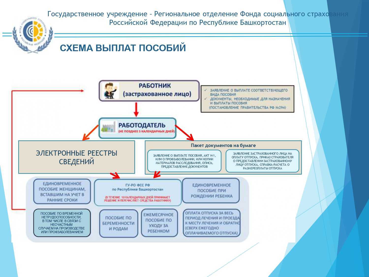 Алименты с больничного листа