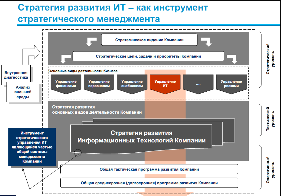 Что такое холдинг: особенности структуры