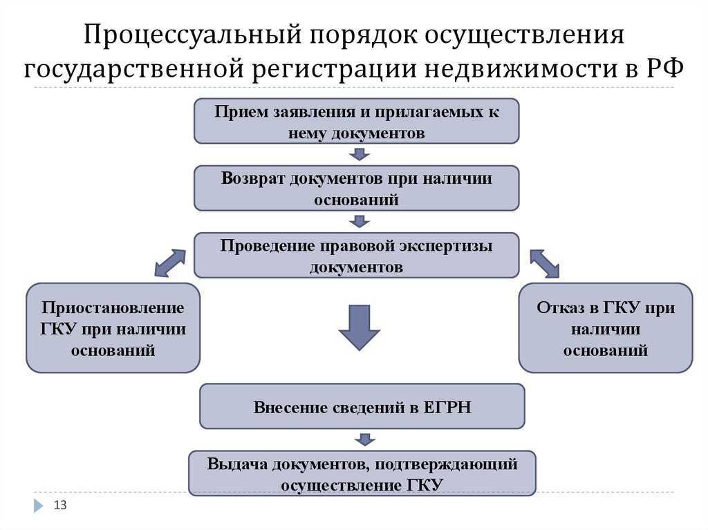 Что подлежит государственному кадастровому учету, а что является лишь вспомогательным, некапитальным объектом?