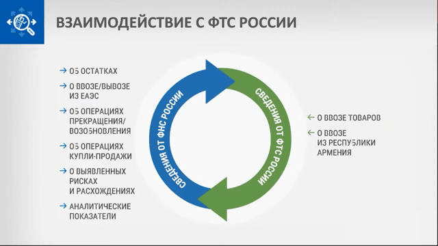 Какие товары подлежат прослеживаемости