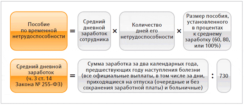 Лето — время отдыхать. расчёт отпускных в 2023 году