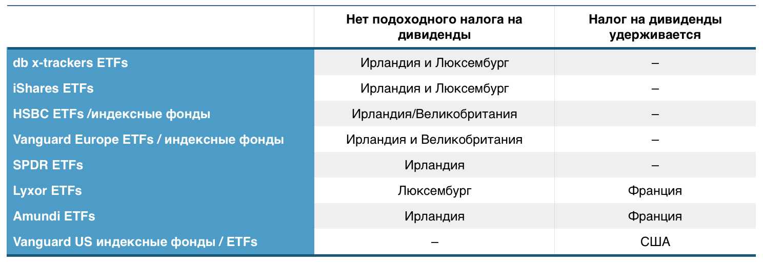 Дивиденды учредителю