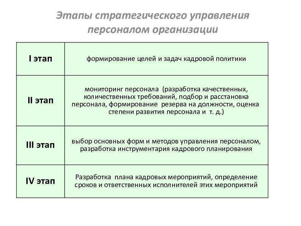 Развитие персонала