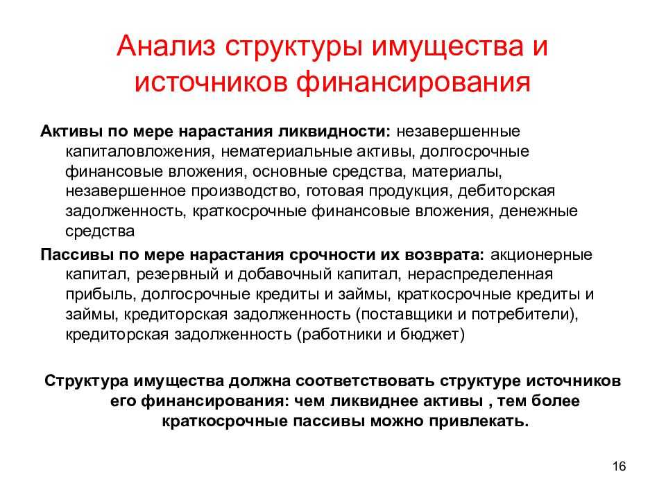 Анализ и оптимизация состава и структуры источников финансирования активов