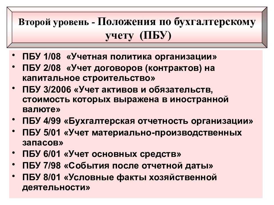 Пбу 11/2008 информация о связанных сторонах