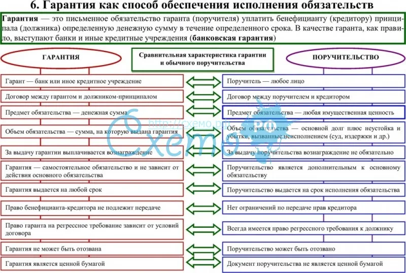 Неустойка как разновидность штрафа