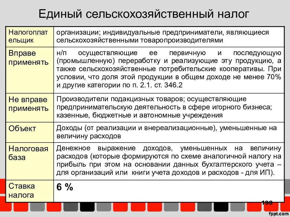 Единый сельскохозяйственный налог (есхн) — расчет, уплата