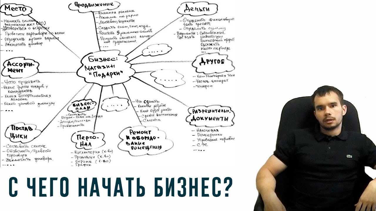 Открытие продуктового магазина – бизнес план и пошаговая инструкция - «бизнес-журнал» — российский деловой журнал
