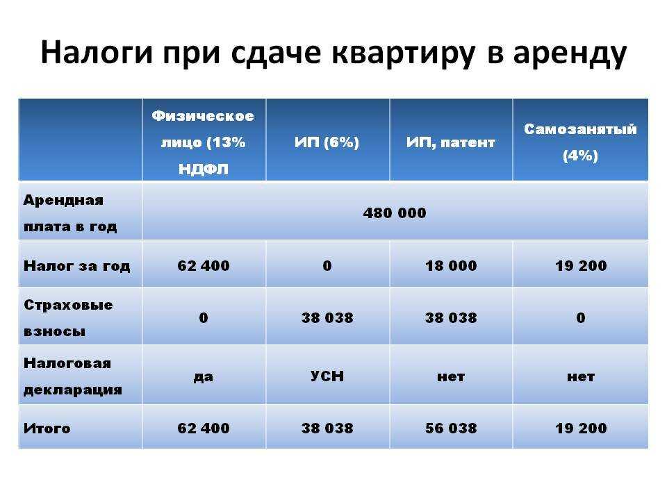Как отвечать на требования фнс в 2024 году | бух.1с - сайт для современного бухгалтера