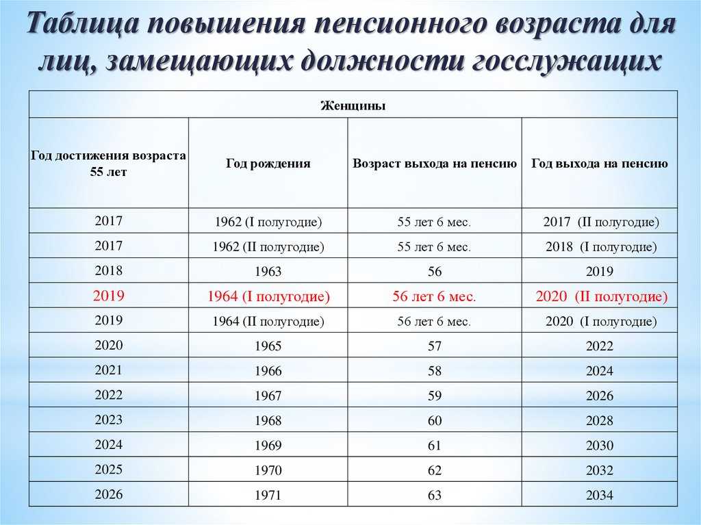 Уход за детьми без работы стаж