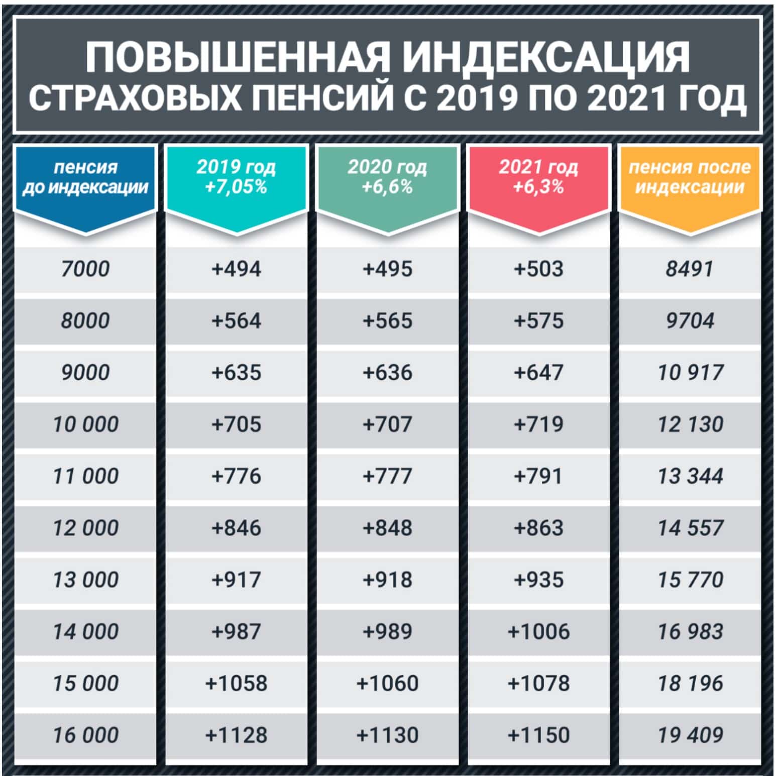 Какие доплаты есть к пенсии за детей, рожденных до 1990 года и позже, разъяснили специалисты