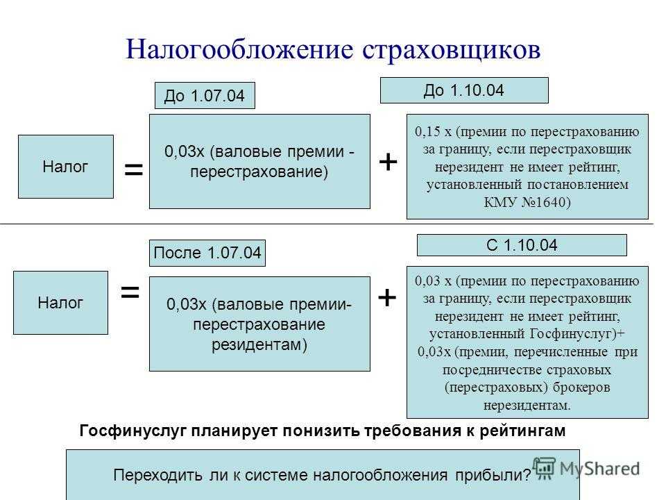 Уплачивается ли ндс по договорам страхования - консультация
