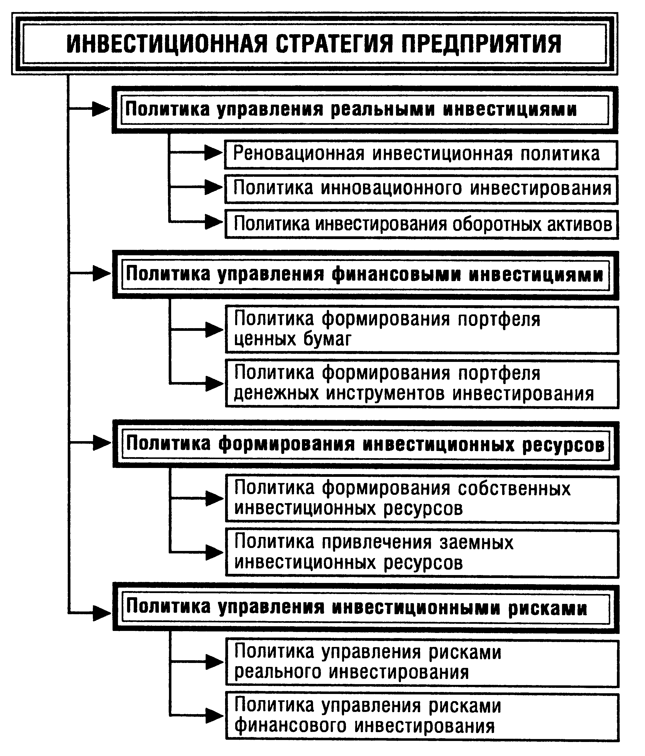 12.1. инвестиционная и инновационная политика предприятия. экономика предприятия: конспект лекций.