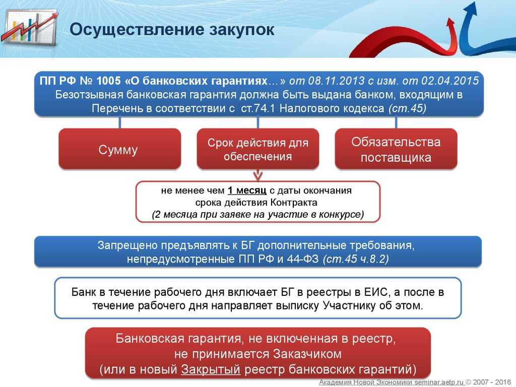 Как получить банковскую гарантию