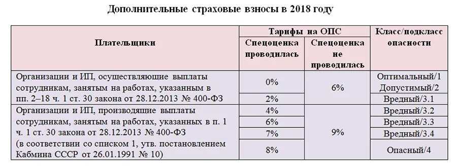 Страховые взносы от несчастных случаев, взносы на обязательное страхование в фсс в 2024