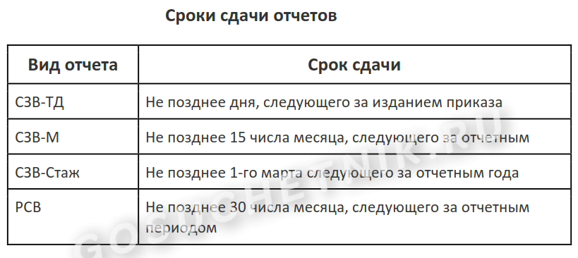 Список документов при увольнении от работодателя в 2024 году: что нужно знать! | дк ст. владимирской