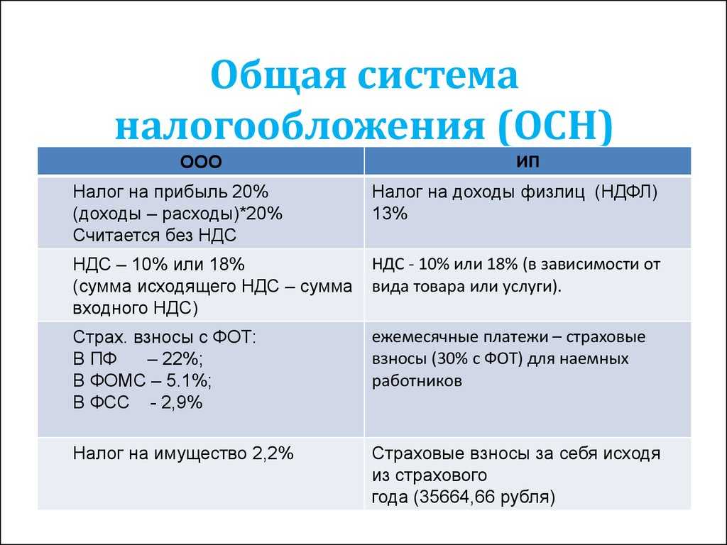 Как получить отсрочку по уплате налога?
