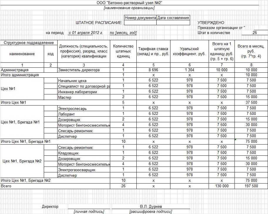 Равные обязанности – неравные зарплаты