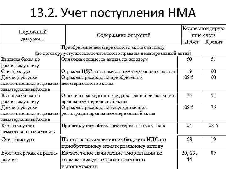Непокрытые аккредитивы учитываются на счете