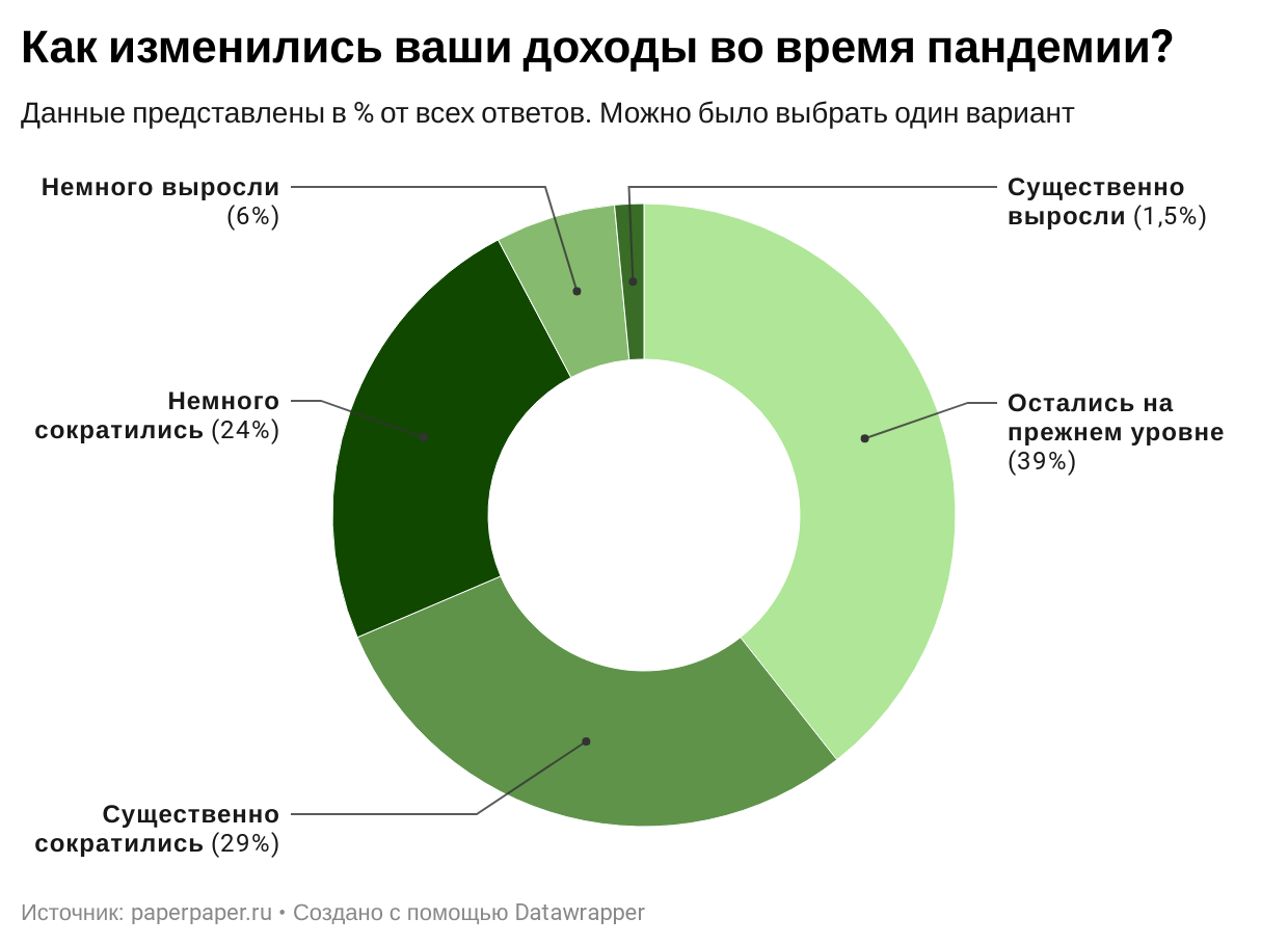 Итоги страхового рынка за 2022 год