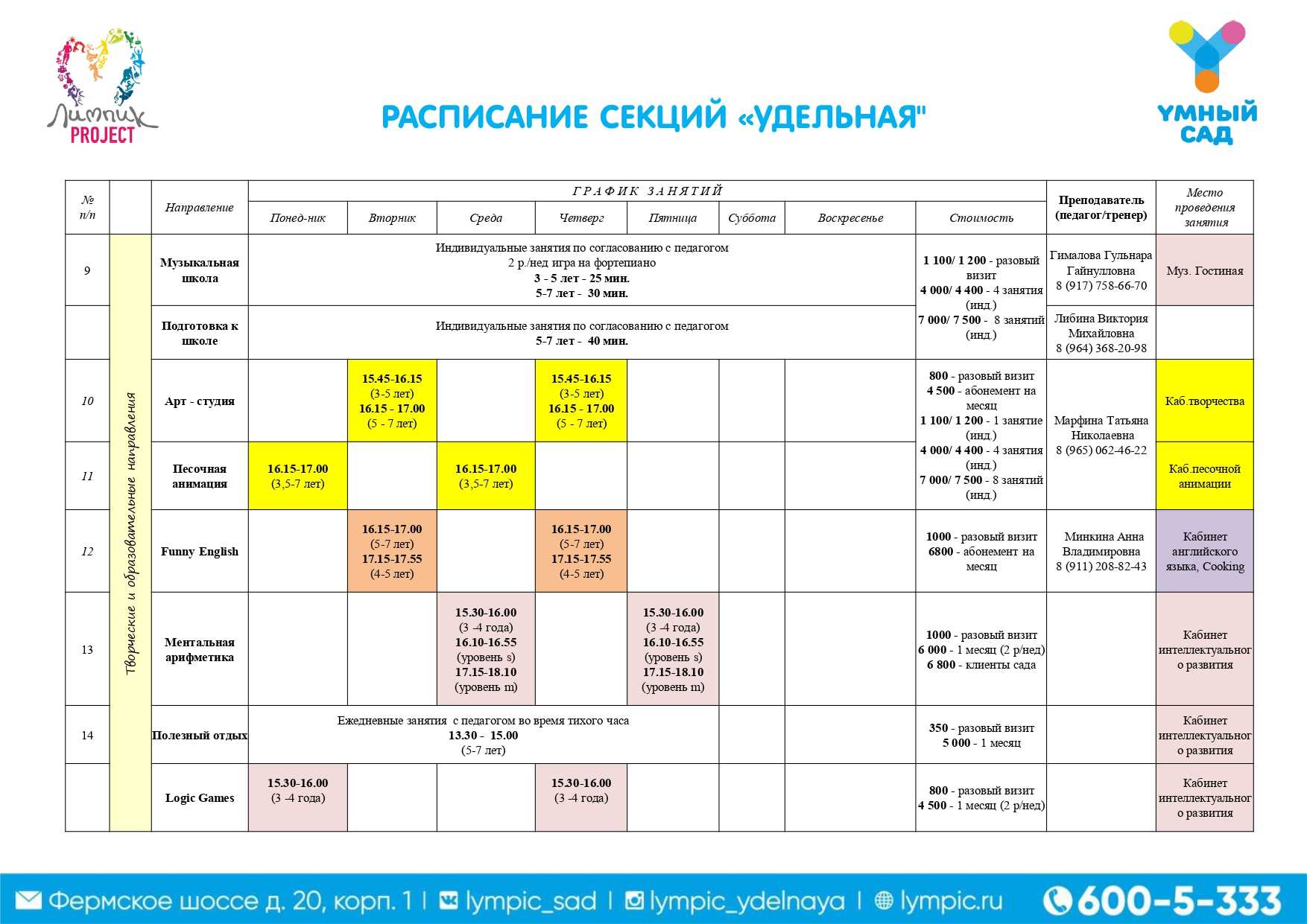 Учебный центр как бизнес: развитие учебного центра /онлайн - школы