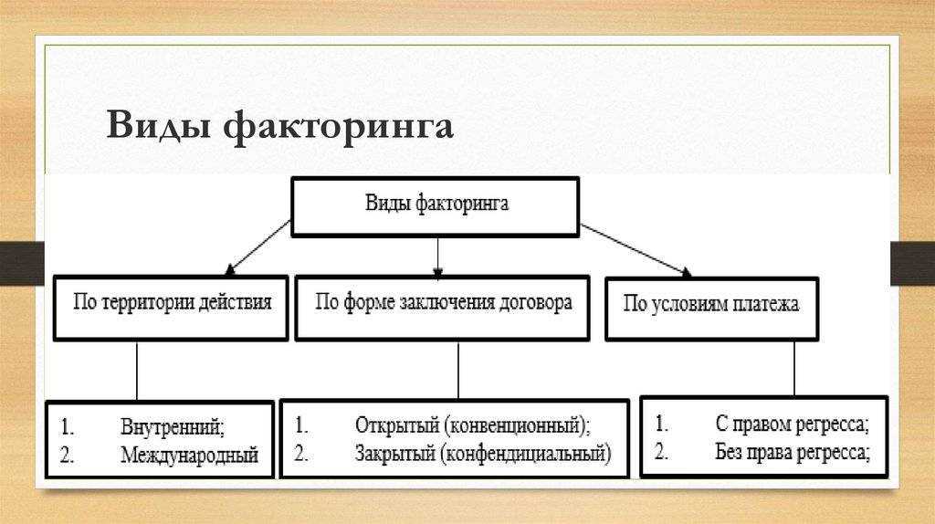 Финансовая сфера