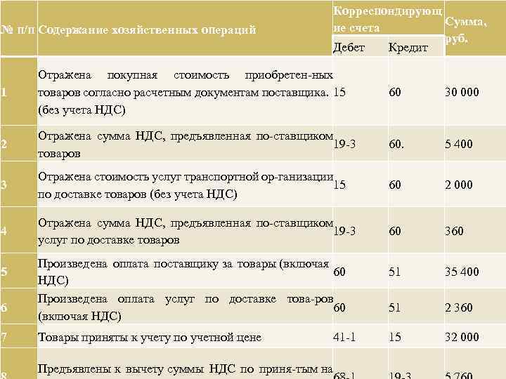 Виды аренды основных средств, сравнительная характеристика текущей и долгосрочной аренды
